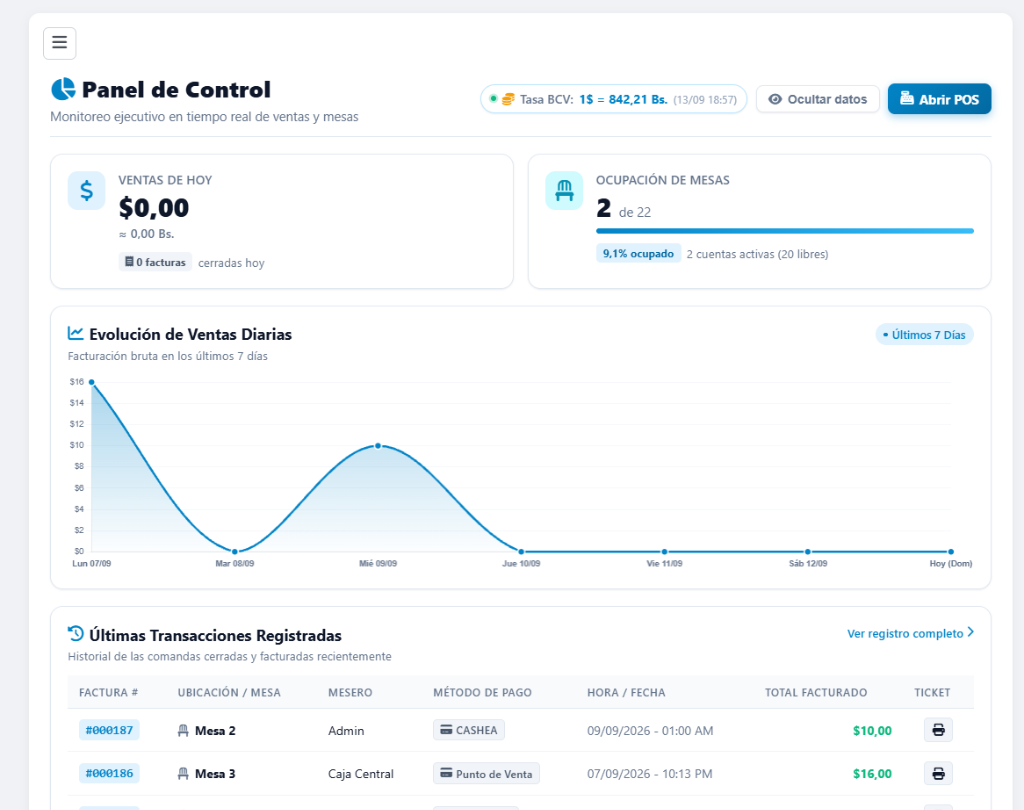 Panel de Control Ejecutivo F-Software POS